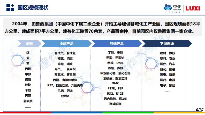 第6页预览
