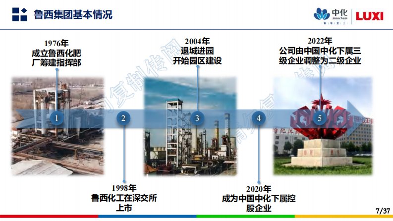 第7页预览