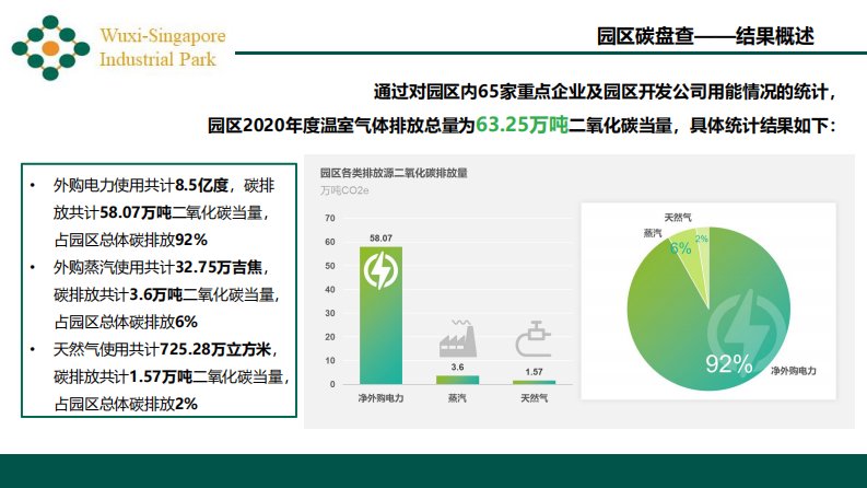 第7页预览