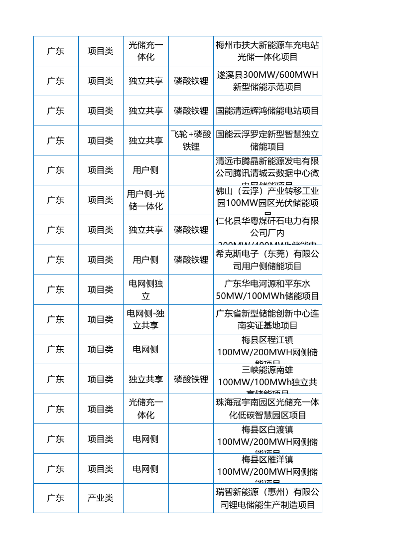 第2页预览