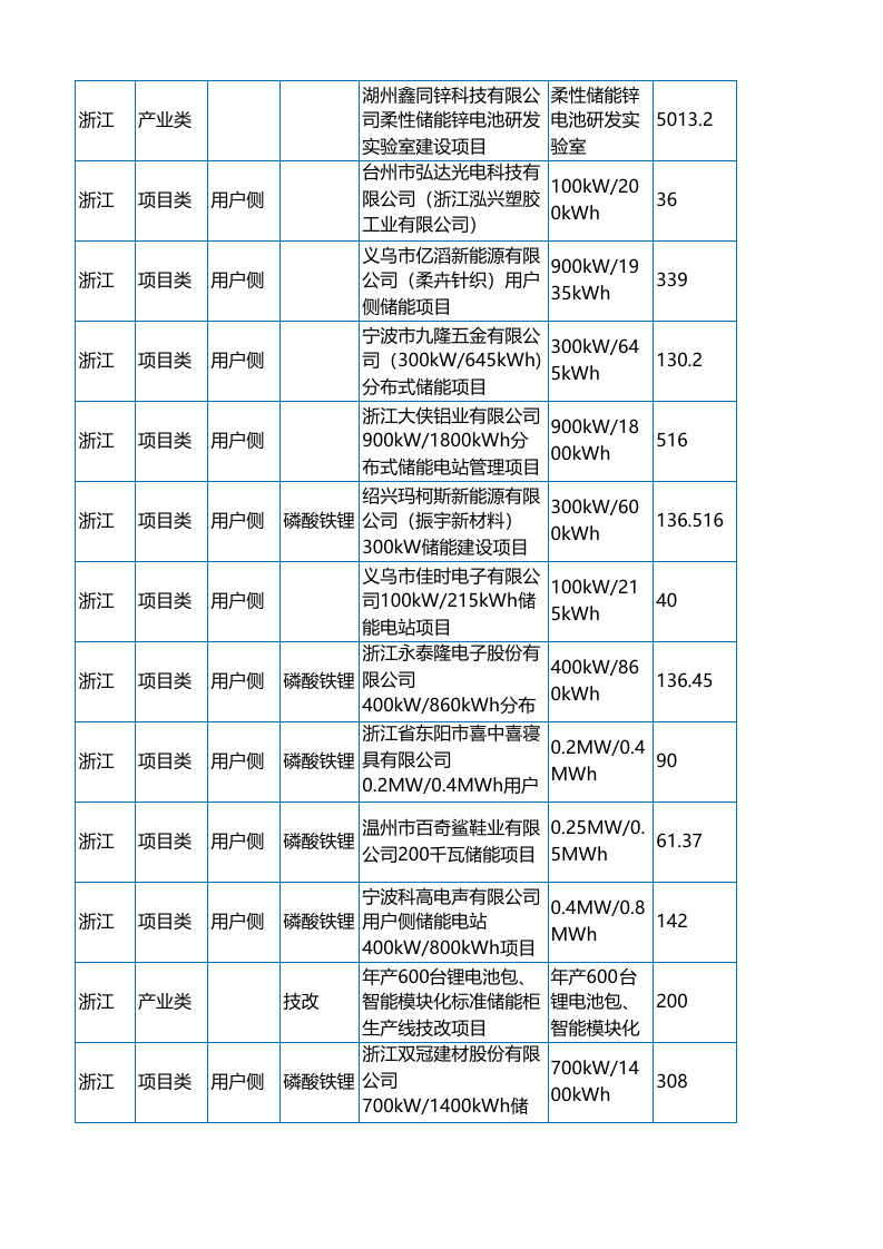 第2页预览