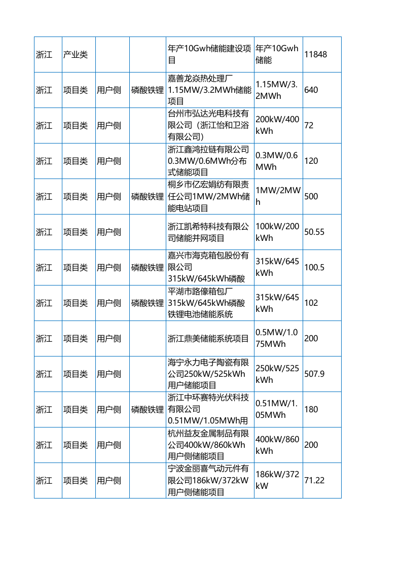 第3页预览
