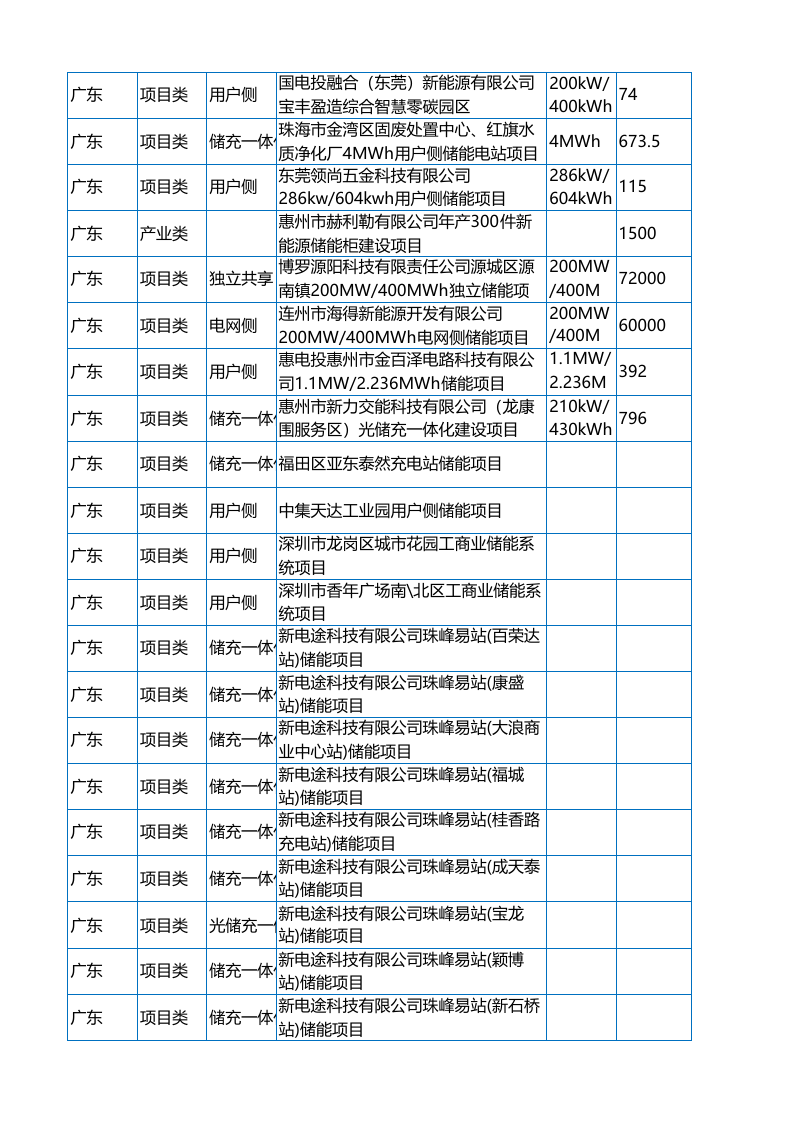 第2页预览