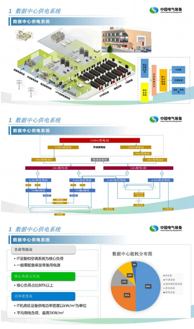 第3页预览