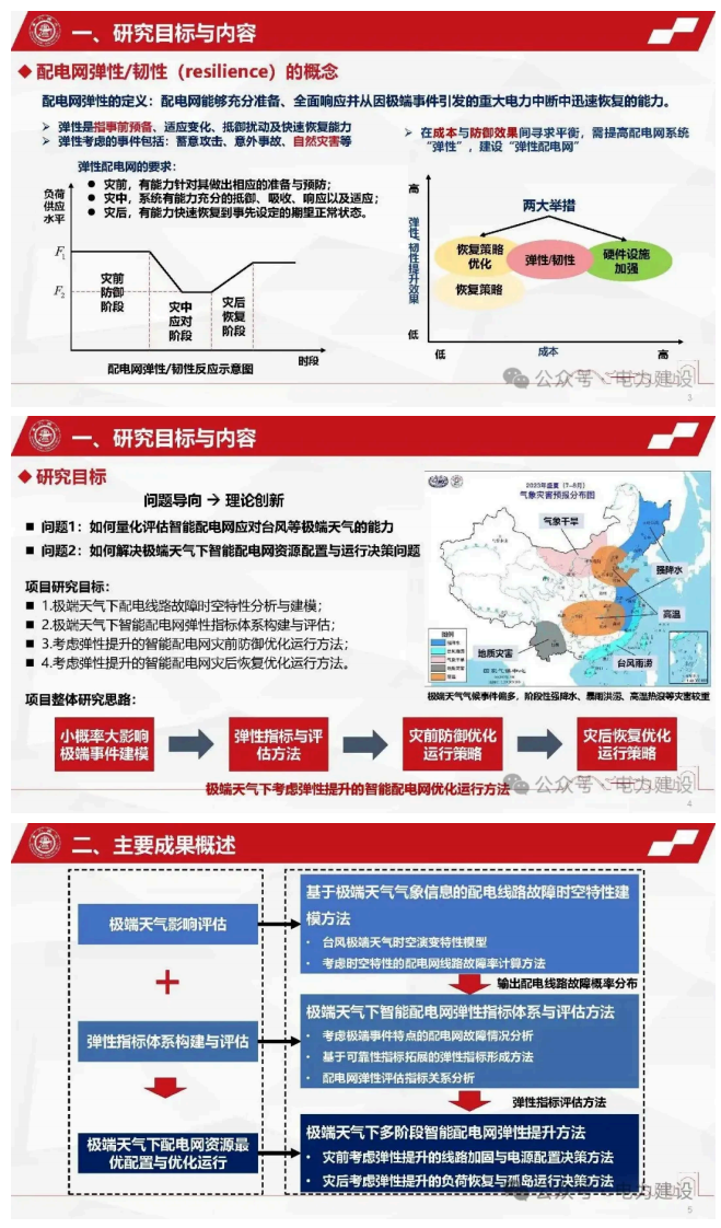 第2页预览