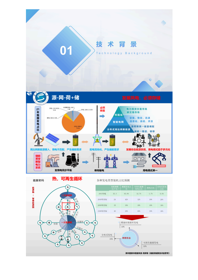 第2页预览