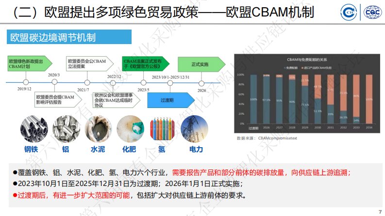 第7页预览