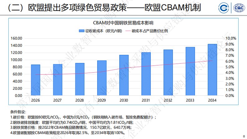第8页预览