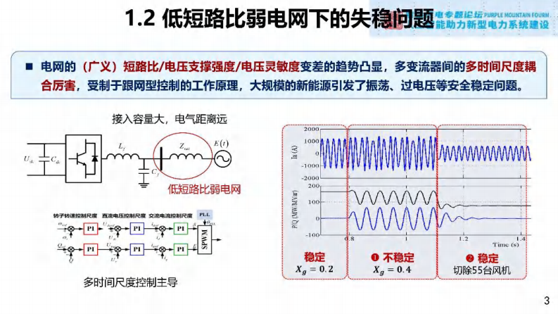 第3页预览