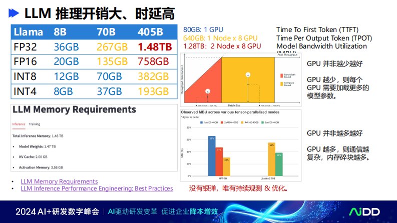 第7页预览
