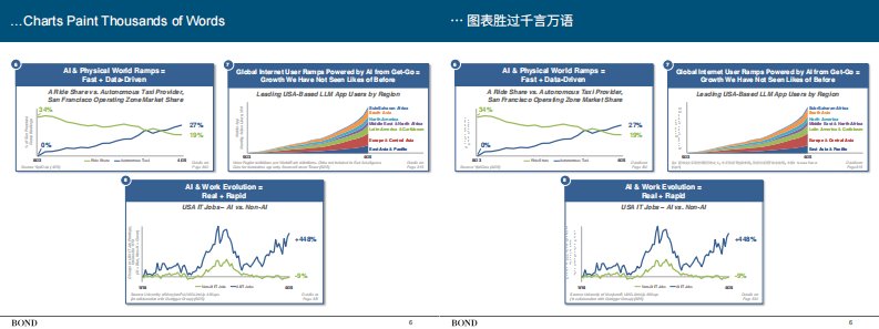 第7页预览