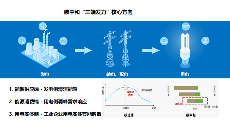 第4页预览