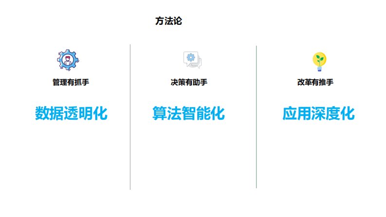 第6页预览