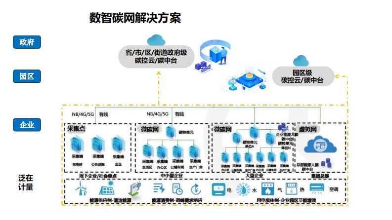 第8页预览