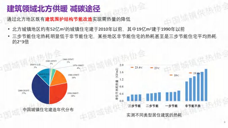 第4页预览