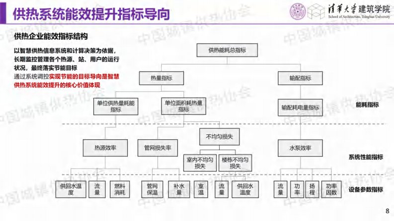第8页预览