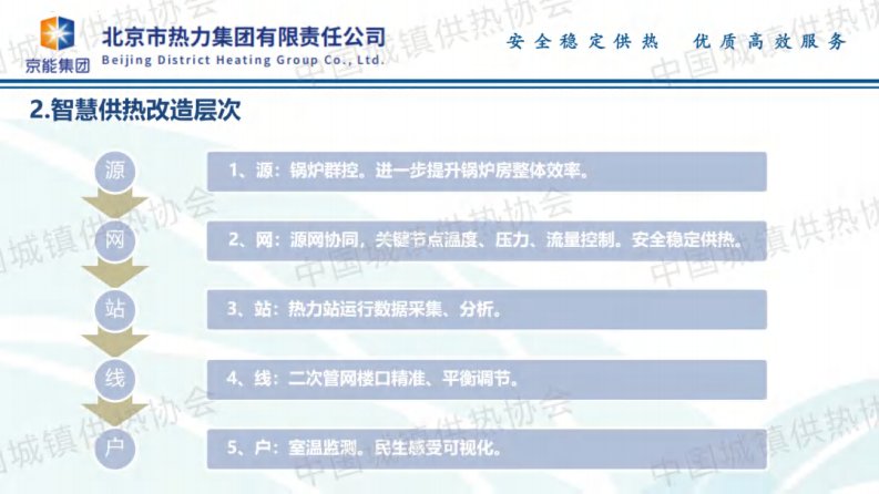 第5页预览
