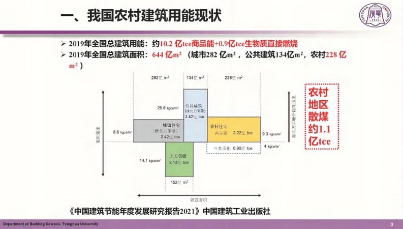 第3页预览