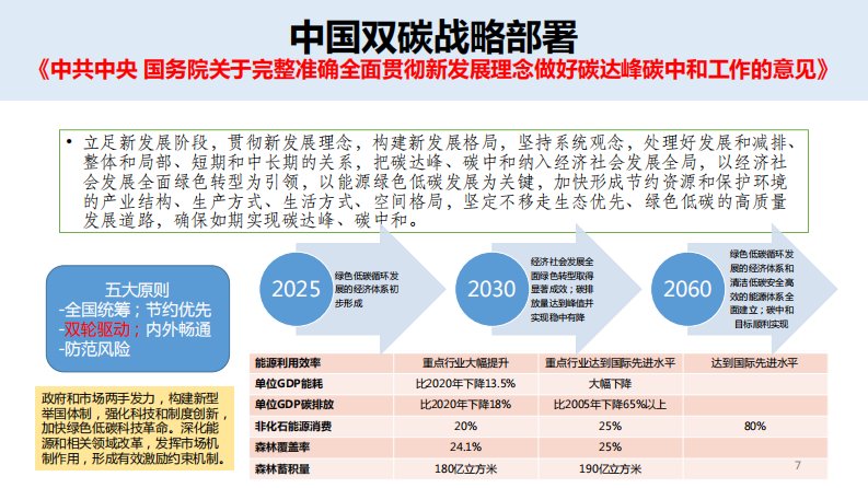 第8页预览