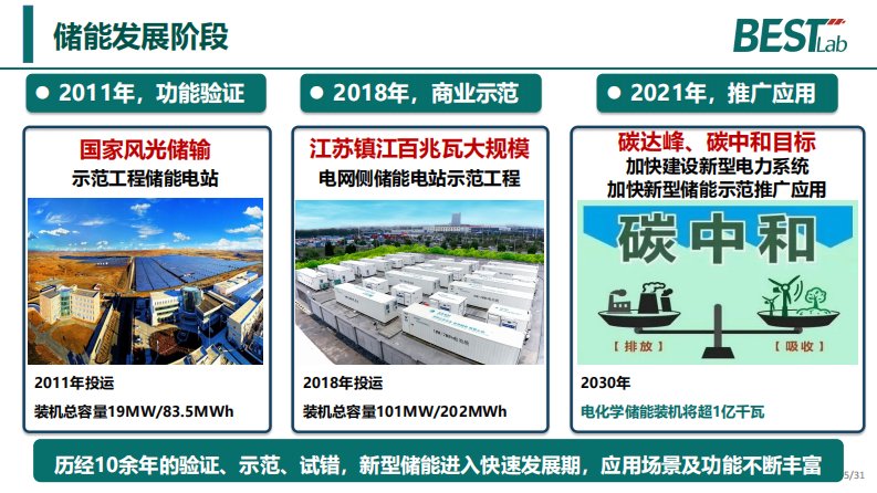 第5页预览