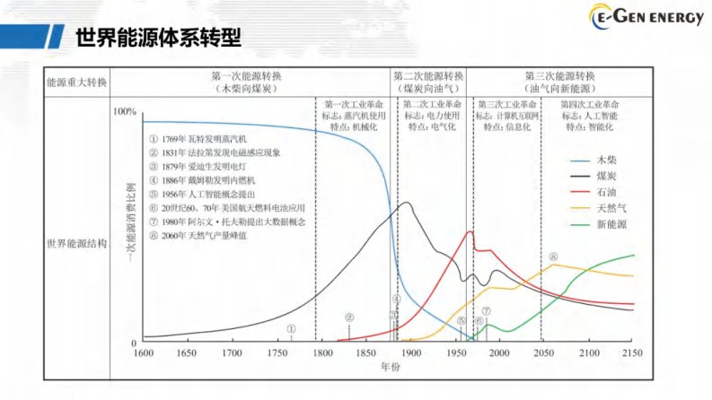 第2页预览