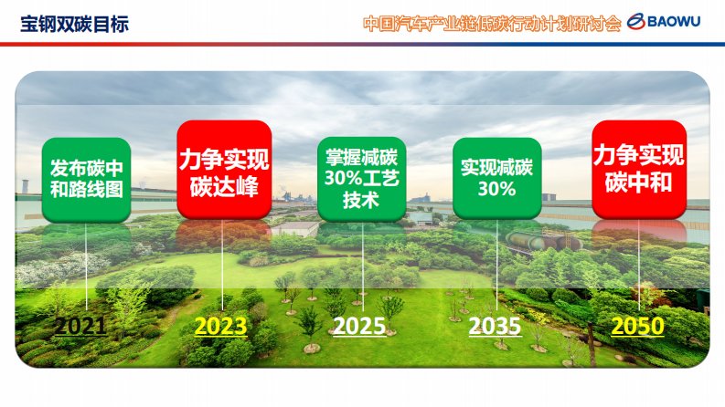 第3页预览