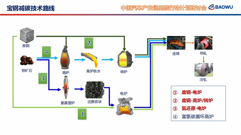 第6页预览