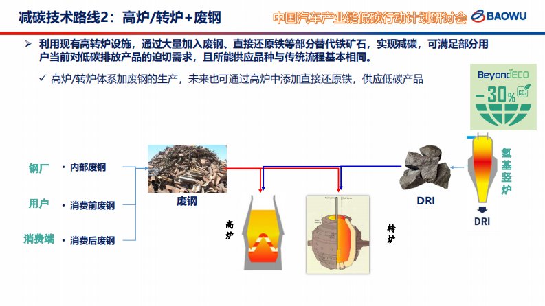 第8页预览