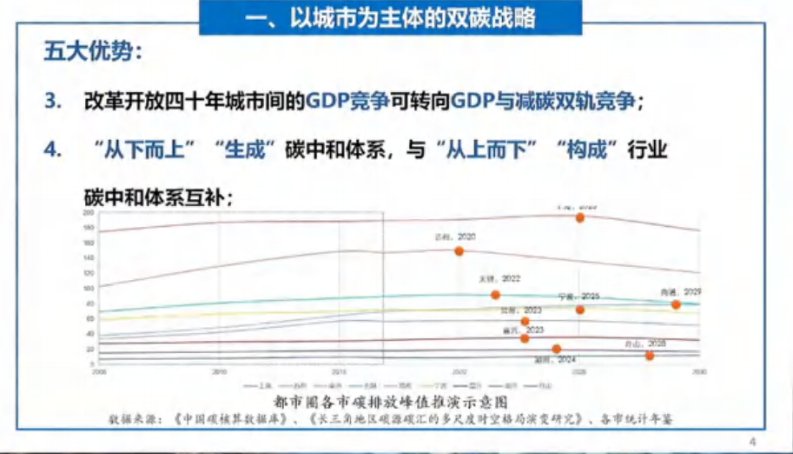 第4页预览