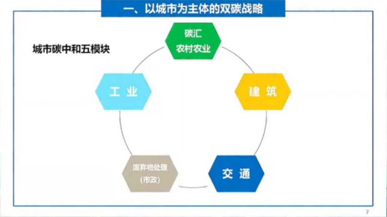 第7页预览