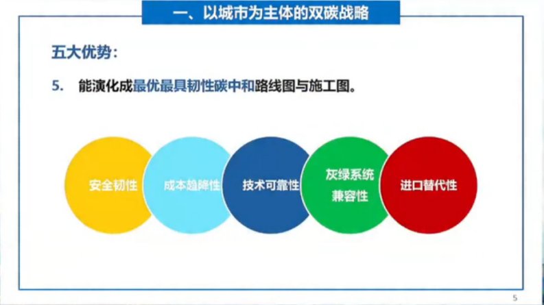 第5页预览