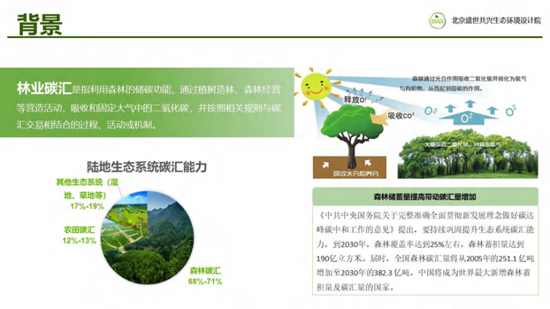 第2页预览