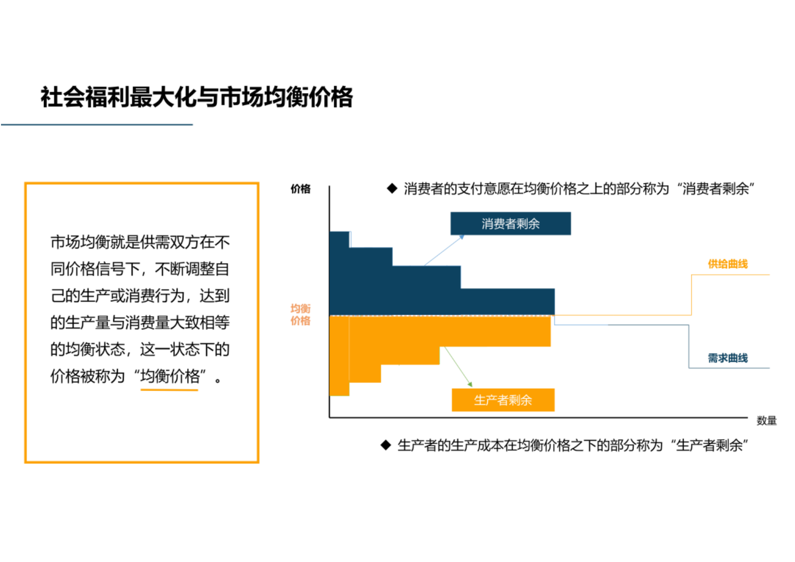 第3页预览