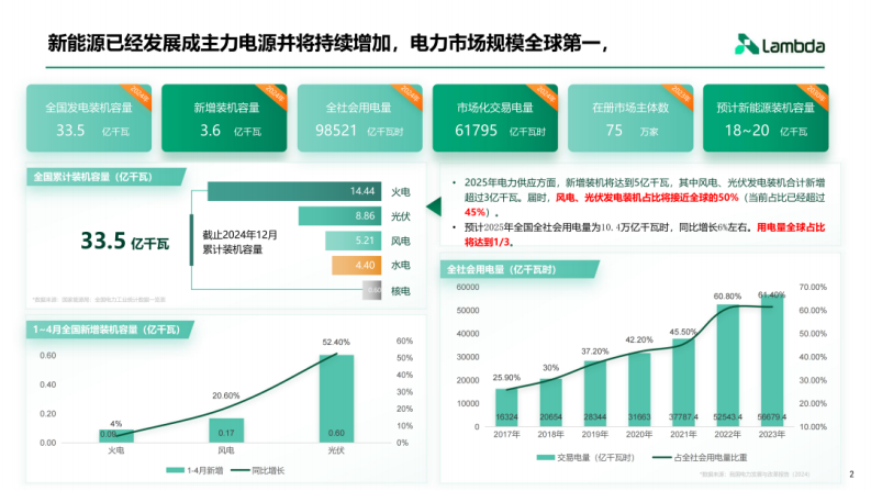 第2页预览