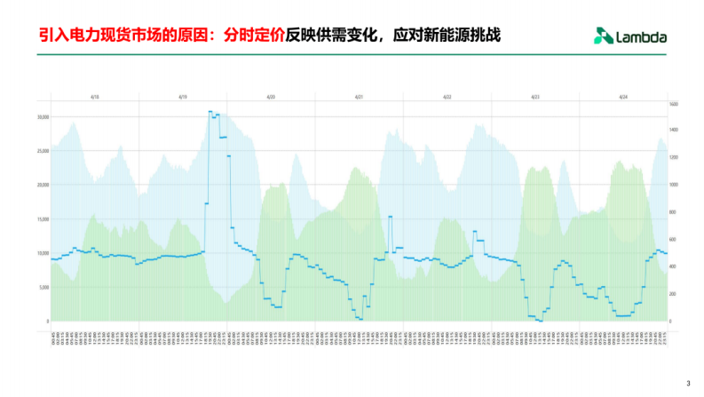 第3页预览