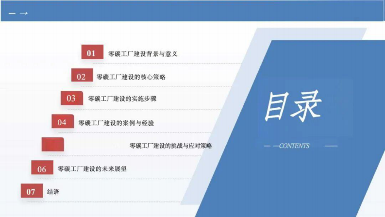 第2页预览