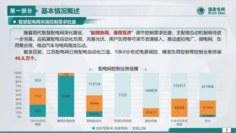 第3页预览