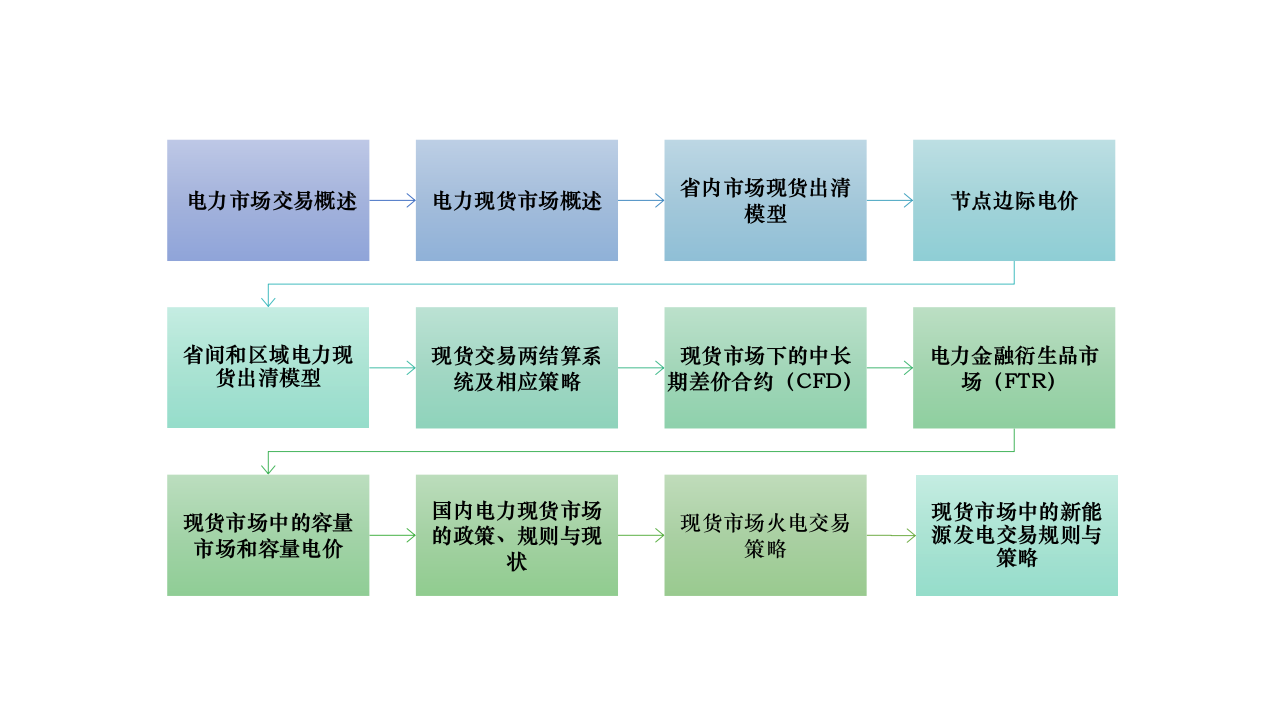 第2页预览