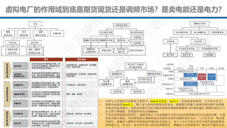 第2页预览