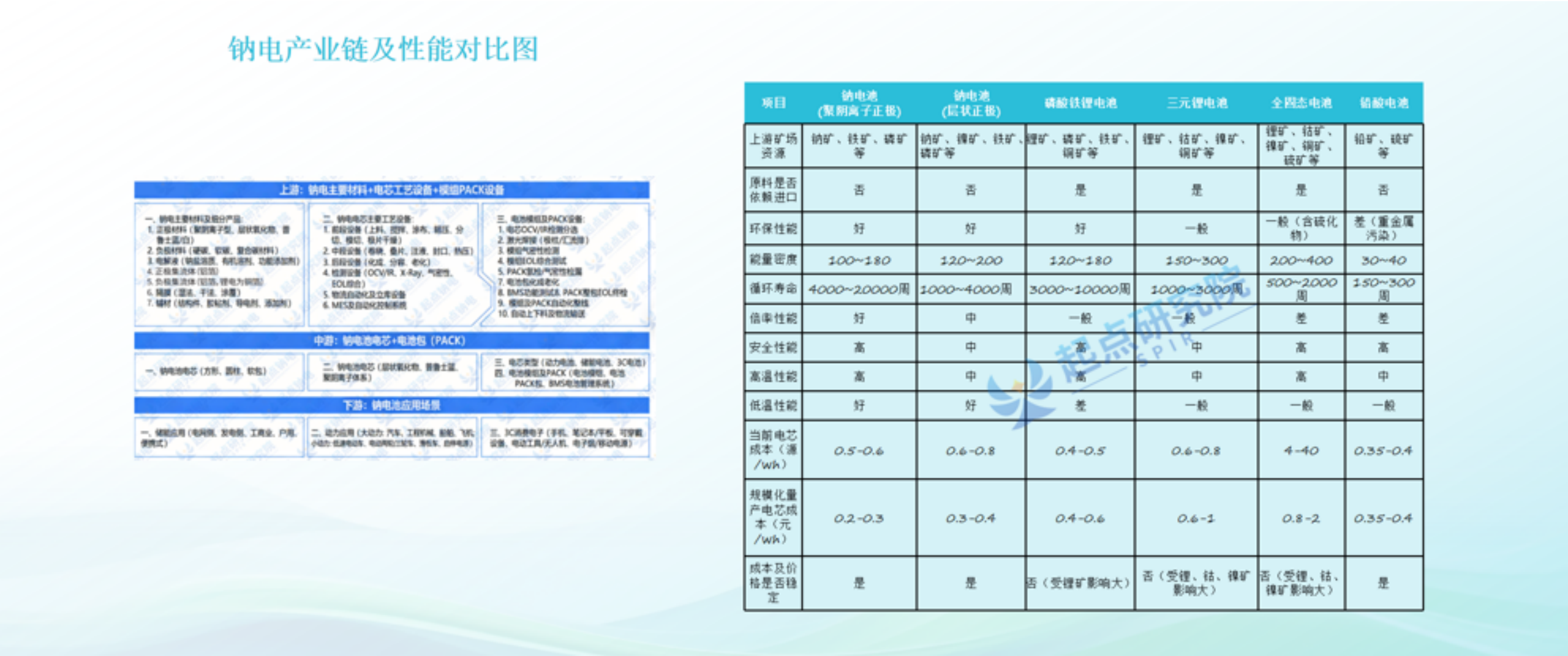 第3页预览