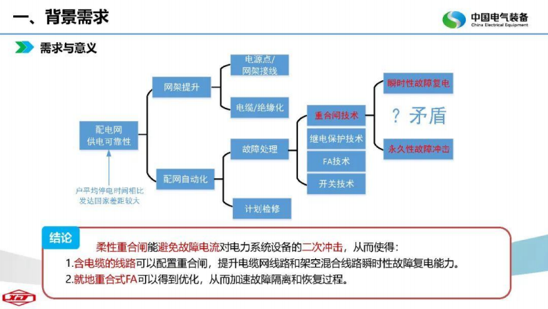 第3页预览