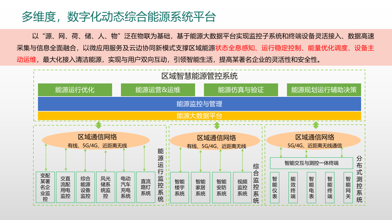 第2页预览
