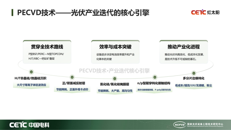 第3页预览