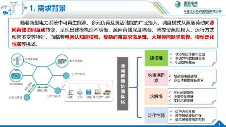 第3页预览