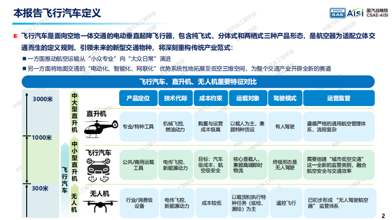 第2页预览