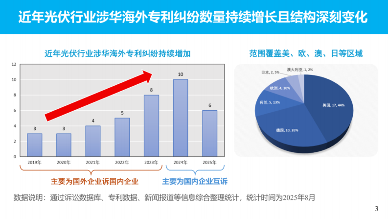 第3页预览