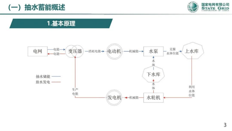 第3页预览