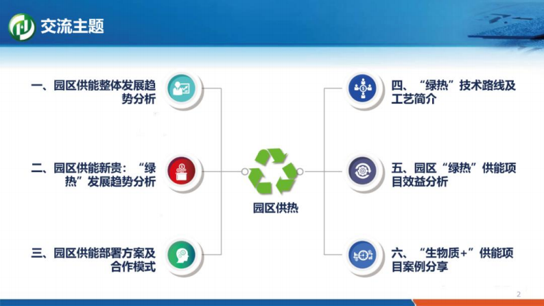 第2页预览