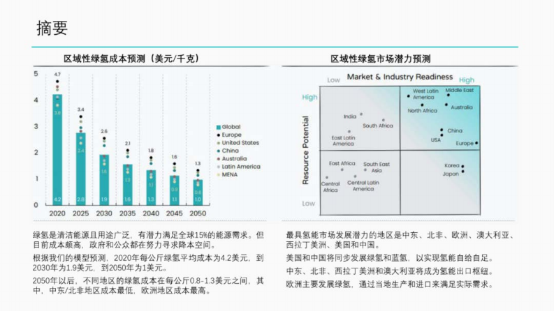 第3页预览