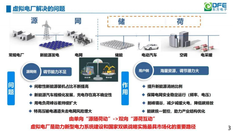 第3页预览